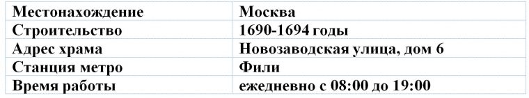 Храм Покрова Пресвятой Богородицы в Филях.