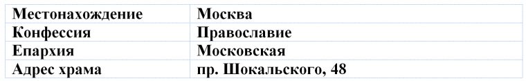 Храмы Москвы