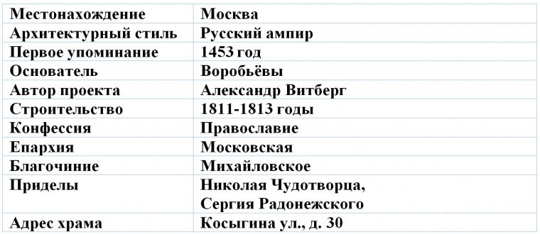 Храм Троицы на Воробьёвых горах.