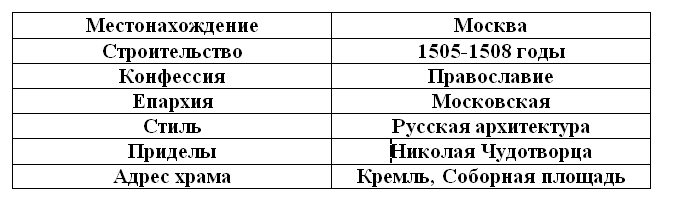 Колокольня Ивана Великого. 